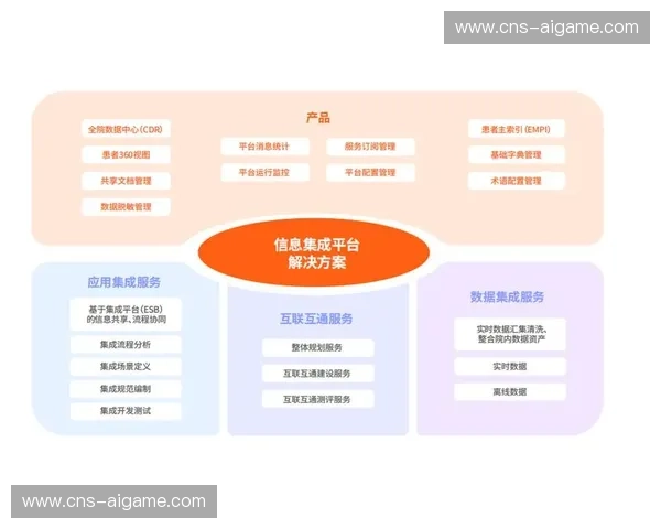 技术联盟在当前阶段推动接口标准化 降低了全球信号集成的复杂度 技术联盟在当前阶段推动接口标准化 降低了全球信号集成的复杂度